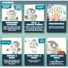 LEXiBOOK, Powerman Neo, My Robot Full of Technology, Remote Control and Gesture Control, Educational Activities in English, Programmable, Music and Dance, Sound and Light Effects, Blue/White, ROB18EN(ROB80US)